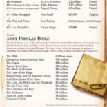 World's Biggest Books List graphic